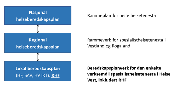 Grafisk brukergrensesnitt, diagram